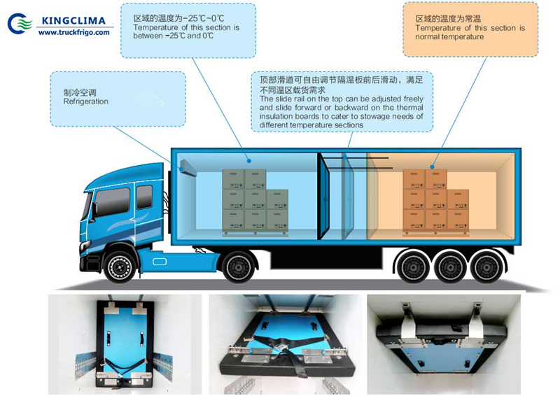 Insulation panels for Muti-temp Solution - KingClima